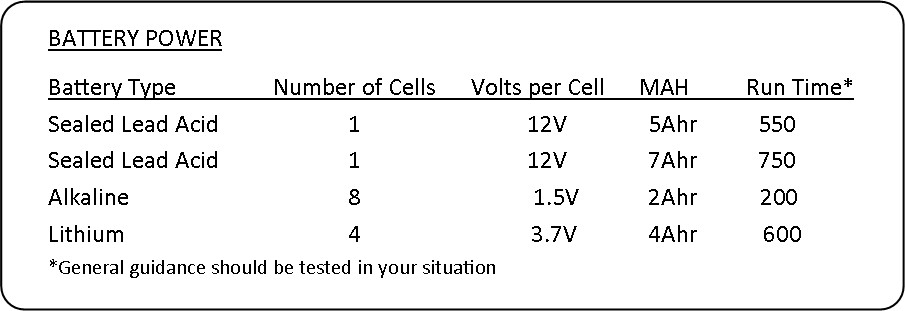 Battery Types Battery Power chart